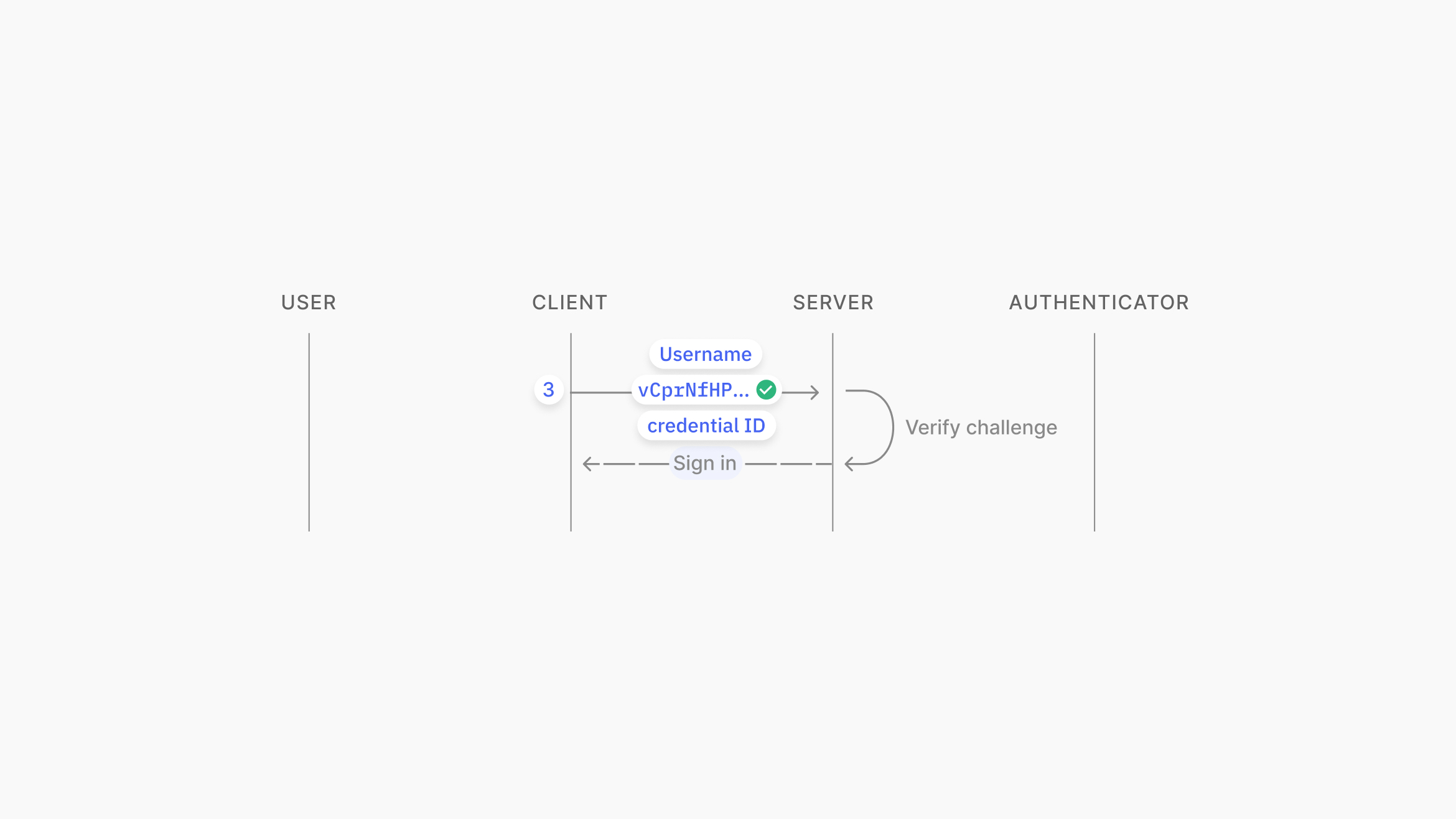 Passkeys: The Future of Login Security