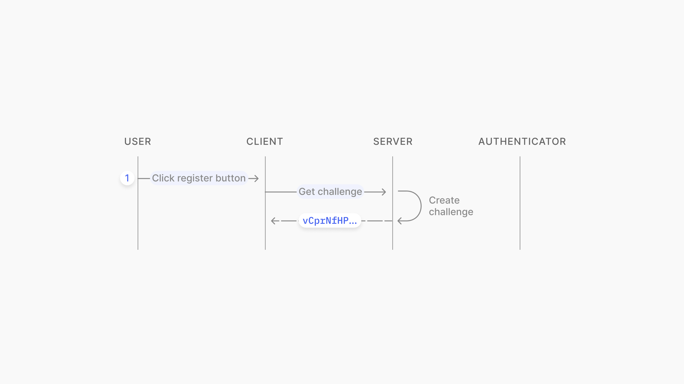 Passkeys: The Future of Login Security