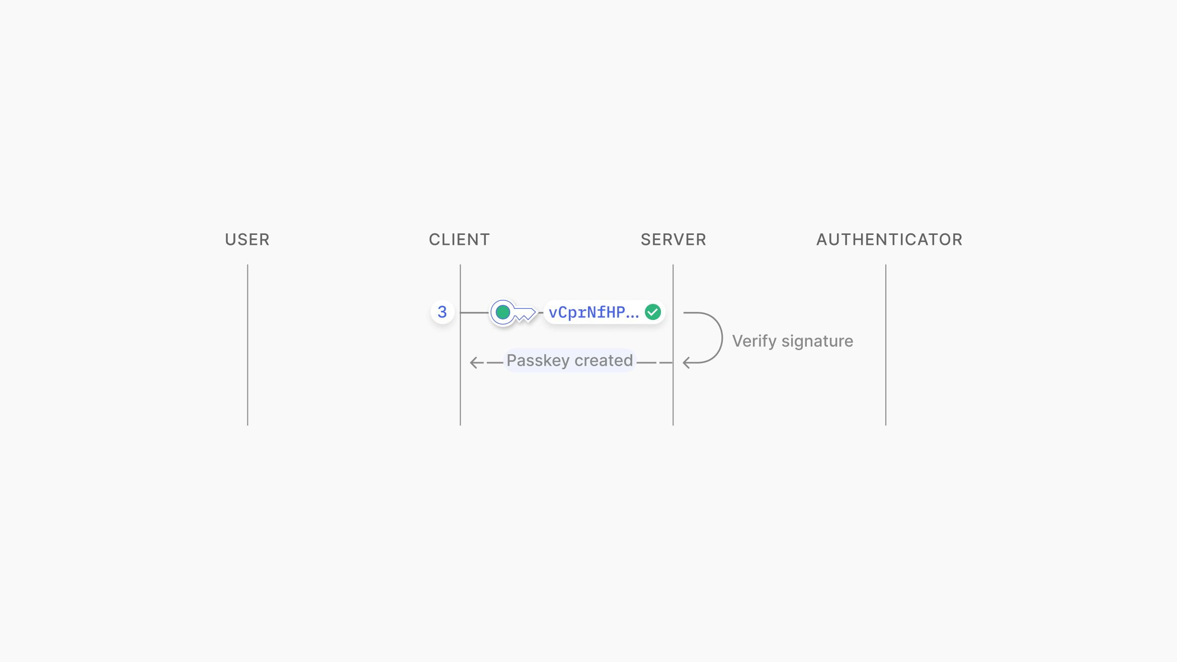 Passkeys: The Future of Login Security