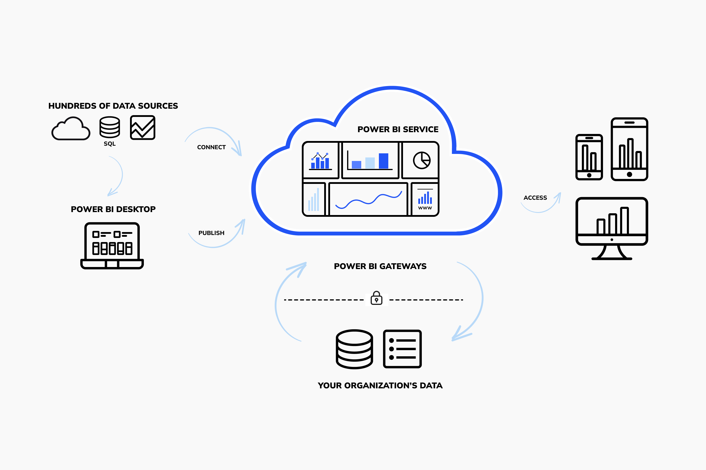 Data Sources | Touch4IT image