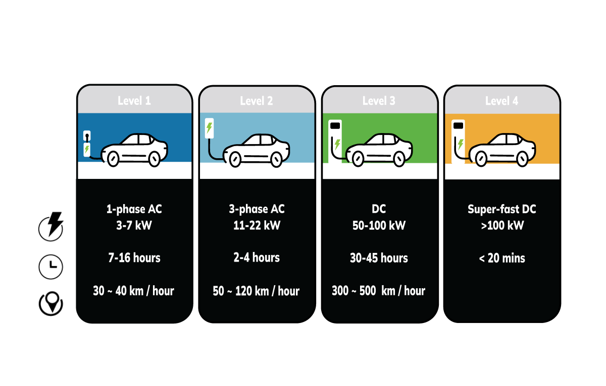 electric vehicles charging