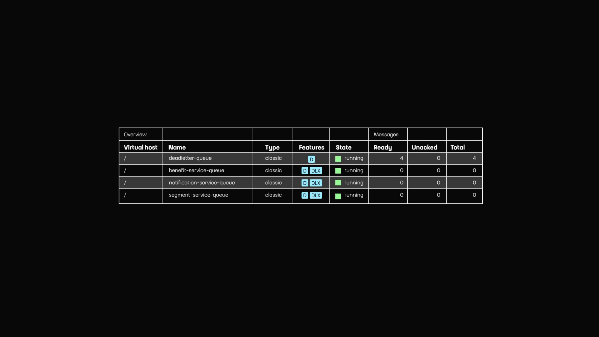 Event-Driven Architecture for Scalable Marketplace