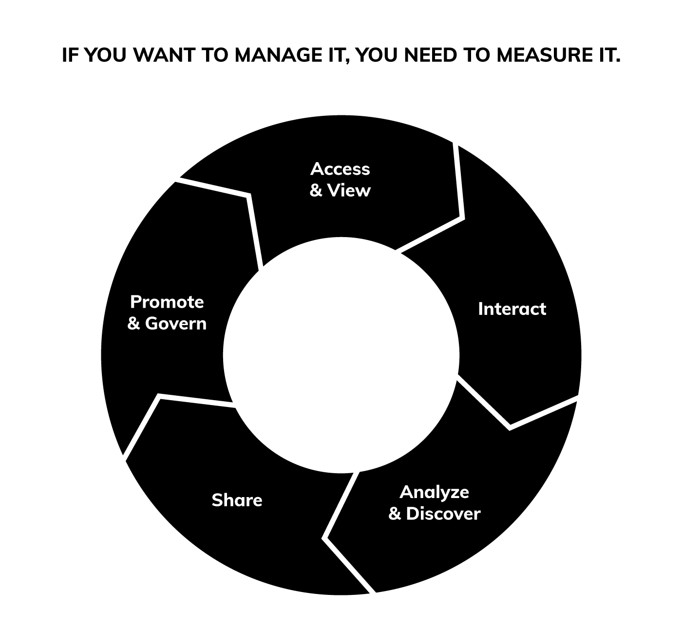 Business intelligence analytics scheme