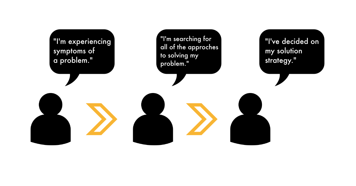 customer journey phases